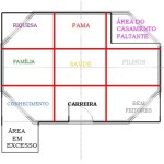 Como Ativar a Área da Carreira?