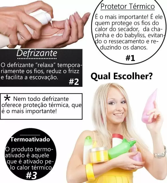 protetor térmico