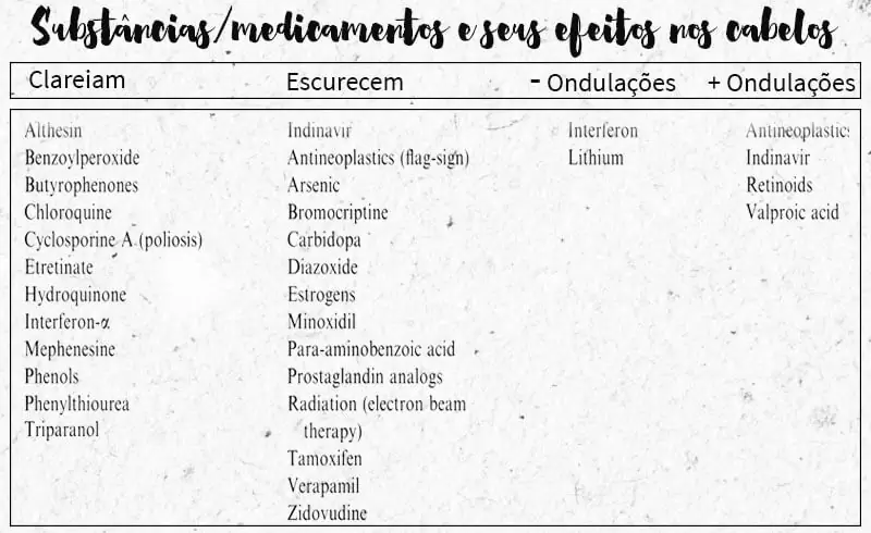 Fonte: Tosti A, Pazzaglia M. Drug reactions affecting hair: Diagnosis. Dermatol Clin. 2007;